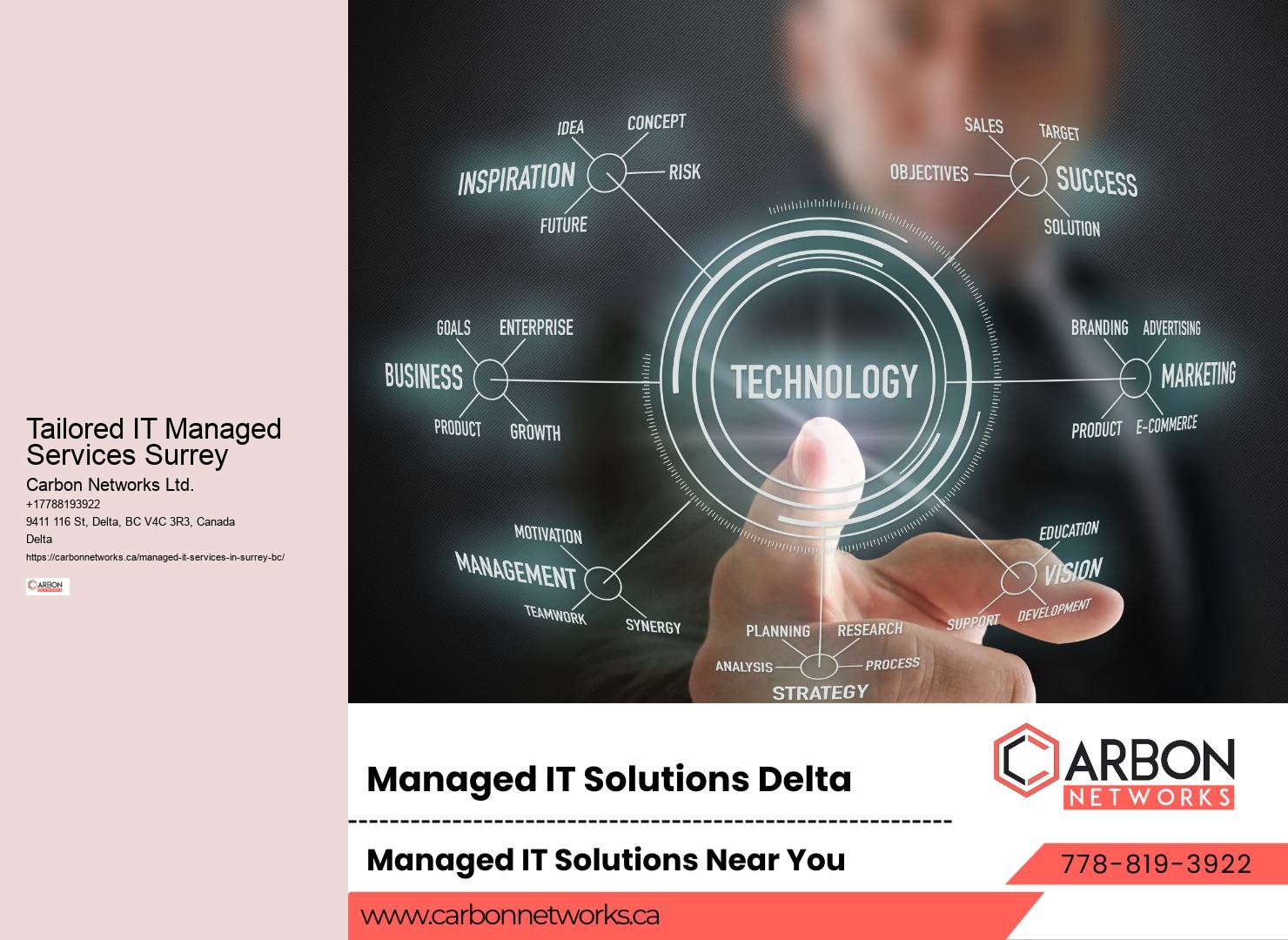 Customized IT Support Surrey